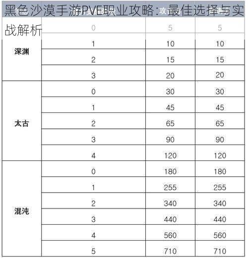 黑色沙漠手游PVE职业攻略：最佳选择与实战解析