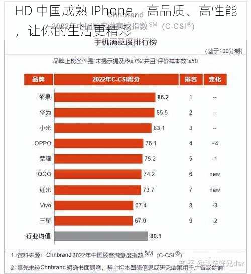 HD 中国成熟 IPhone，高品质、高性能，让你的生活更精彩