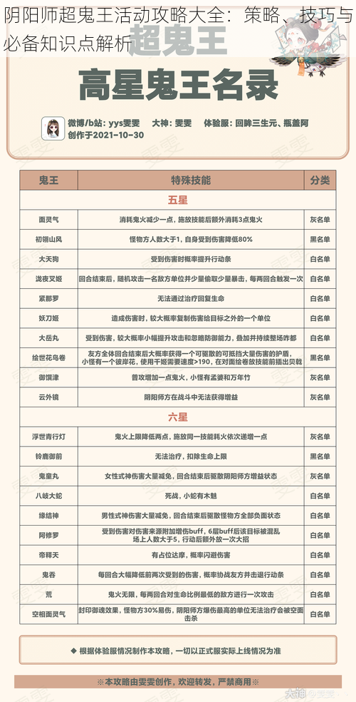 阴阳师超鬼王活动攻略大全：策略、技巧与必备知识点解析