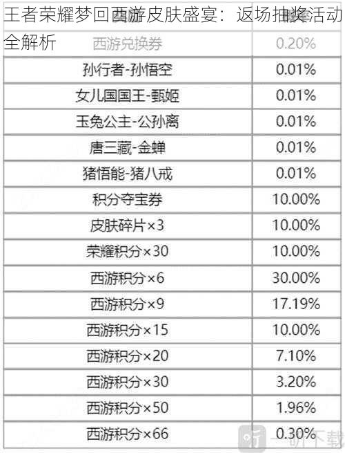 王者荣耀梦回西游皮肤盛宴：返场抽奖活动全解析