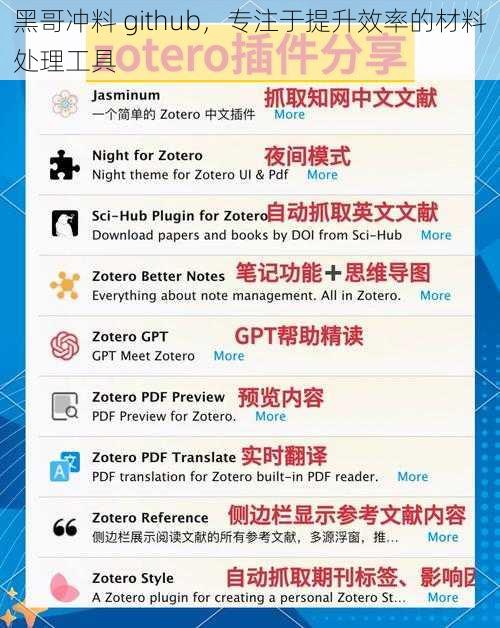 黑哥冲料 github，专注于提升效率的材料处理工具