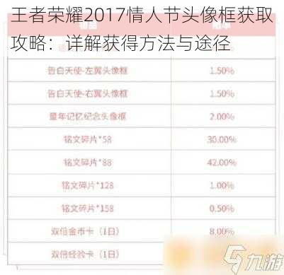 王者荣耀2017情人节头像框获取攻略：详解获得方法与途径