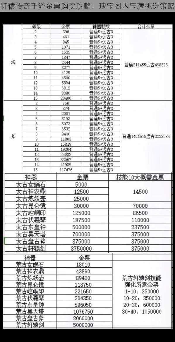 轩辕传奇手游金票购买攻略：瑰宝阁内宝藏挑选策略