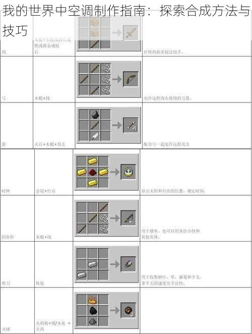 我的世界中空调制作指南：探索合成方法与技巧