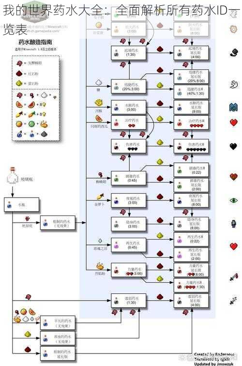 我的世界药水大全：全面解析所有药水ID一览表