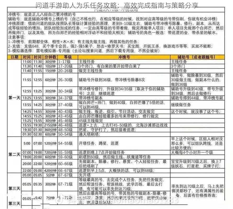 问道手游助人为乐任务攻略：高效完成指南与策略分享