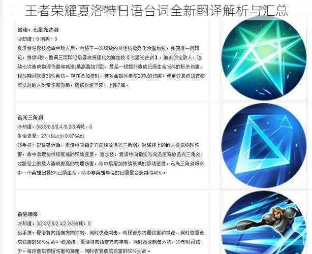 王者荣耀夏洛特日语台词全新翻译解析与汇总