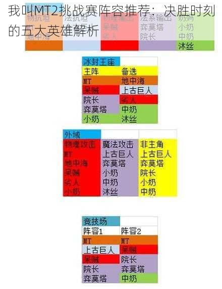 我叫MT2挑战赛阵容推荐：决胜时刻的五大英雄解析