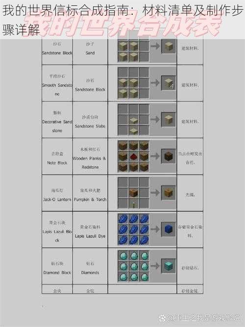 我的世界信标合成指南：材料清单及制作步骤详解