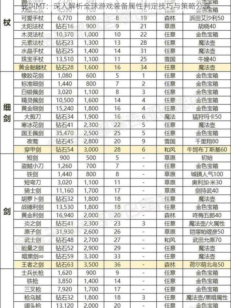 我叫MT：深入解析全球游戏装备属性判定技巧与策略分享