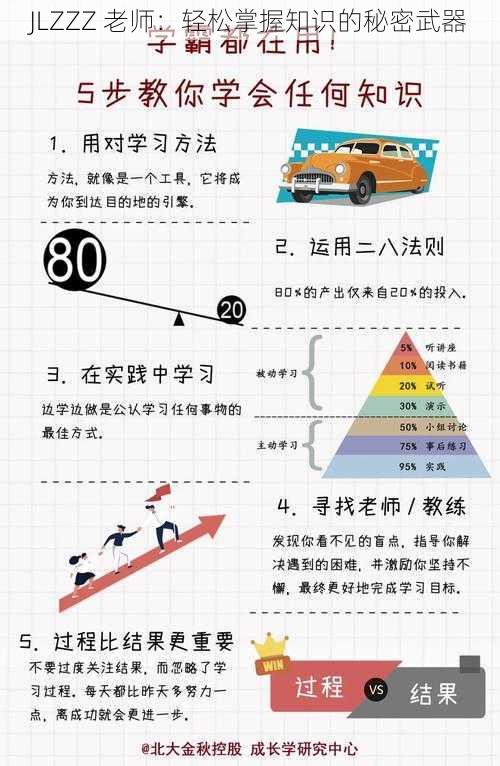 JLZZZ 老师：轻松掌握知识的秘密武器