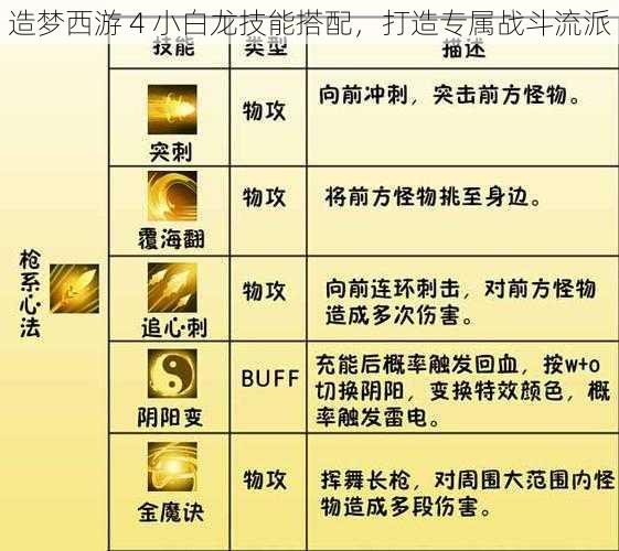 造梦西游 4 小白龙技能搭配，打造专属战斗流派