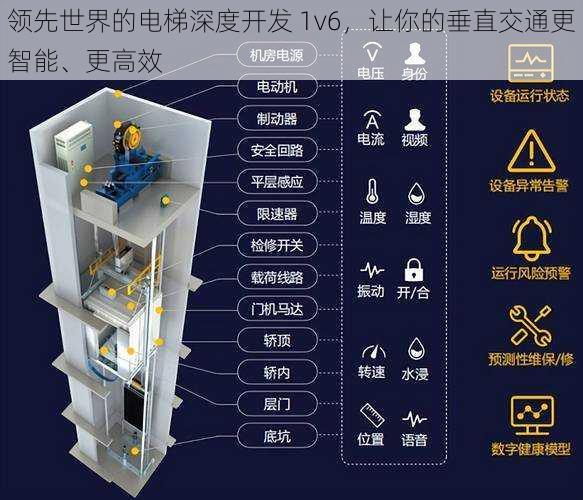 领先世界的电梯深度开发 1v6，让你的垂直交通更智能、更高效