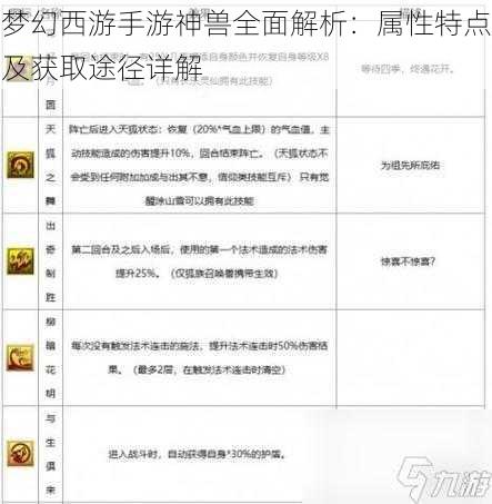 梦幻西游手游神兽全面解析：属性特点及获取途径详解