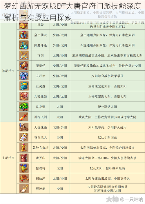 梦幻西游无双版DT大唐官府门派技能深度解析与实战应用探索