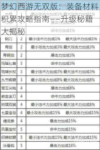 梦幻西游无双版：装备材料积累攻略指南——升级秘籍大揭秘