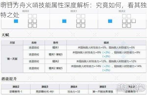 明日方舟火哨技能属性深度解析：究竟如何，看其独特之处