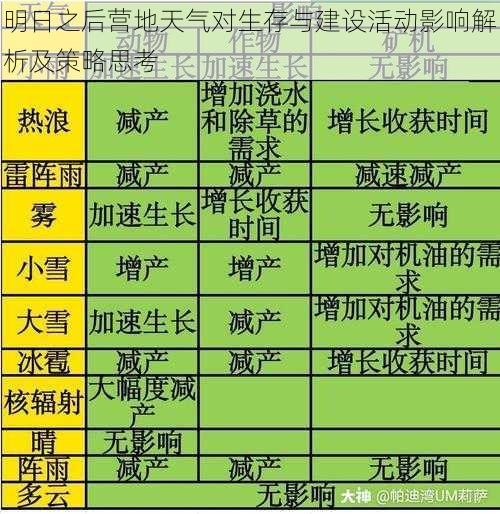 明日之后营地天气对生存与建设活动影响解析及策略思考