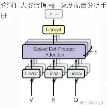 脑洞狂人安装指南：深度配置说明手册