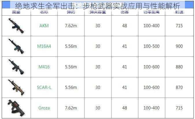 绝地求生全军出击：步枪武器实战应用与性能解析