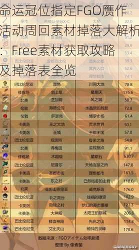 命运冠位指定FGO赝作活动周回素材掉落大解析：Free素材获取攻略及掉落表全览