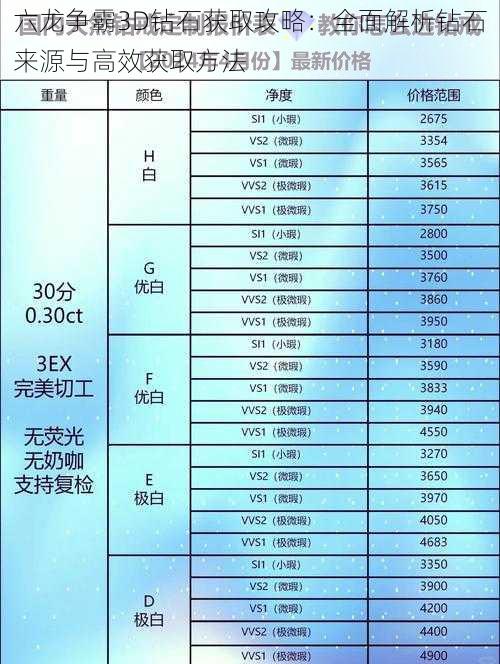 六龙争霸3D钻石获取攻略：全面解析钻石来源与高效获取方法