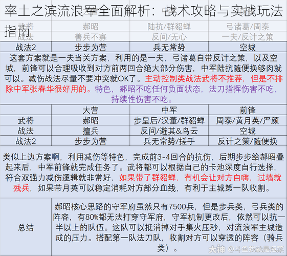 率土之滨流浪军全面解析：战术攻略与实战玩法指南