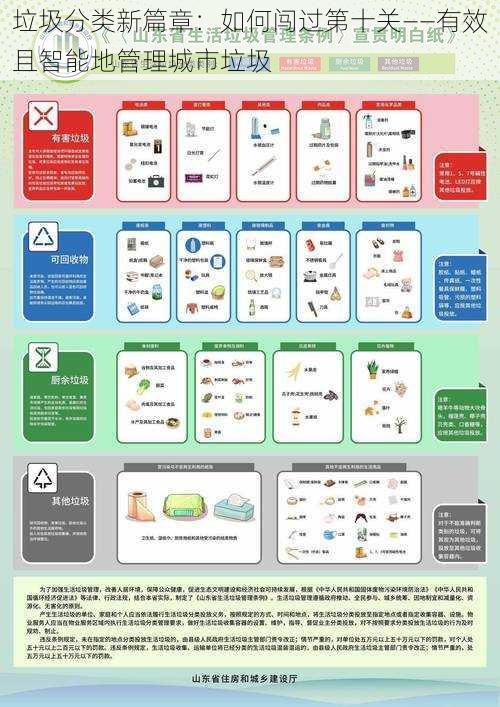 垃圾分类新篇章：如何闯过第十关——有效且智能地管理城市垃圾