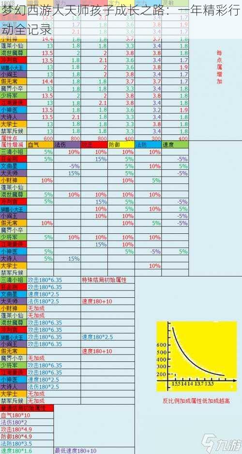 梦幻西游大天师孩子成长之路：一年精彩行动全记录