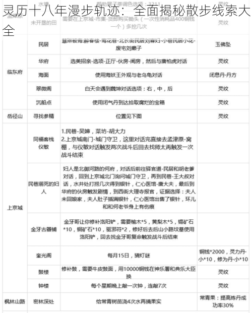 灵历十八年漫步轨迹：全面揭秘散步线索大全