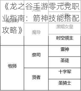 《龙之谷手游零元党职业指南：箭神技能搭配攻略》