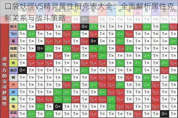 口袋妖怪VS精灵属性相克表大全：全面解析属性克制关系与战斗策略