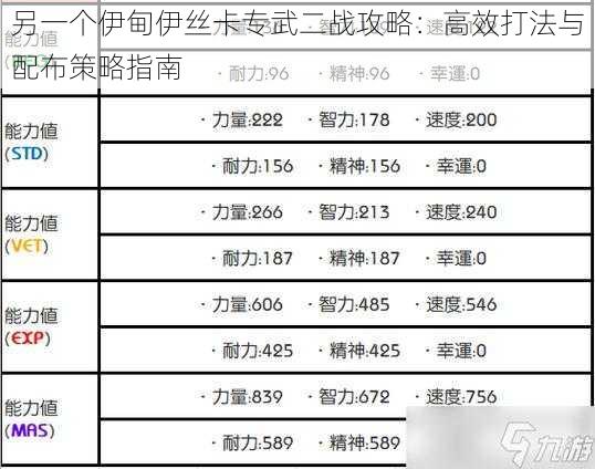 另一个伊甸伊丝卡专武二战攻略：高效打法与配布策略指南