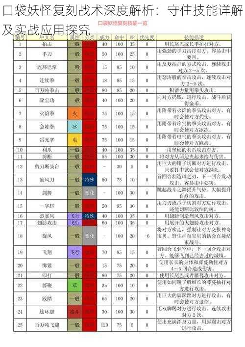 口袋妖怪复刻战术深度解析：守住技能详解及实战应用探究