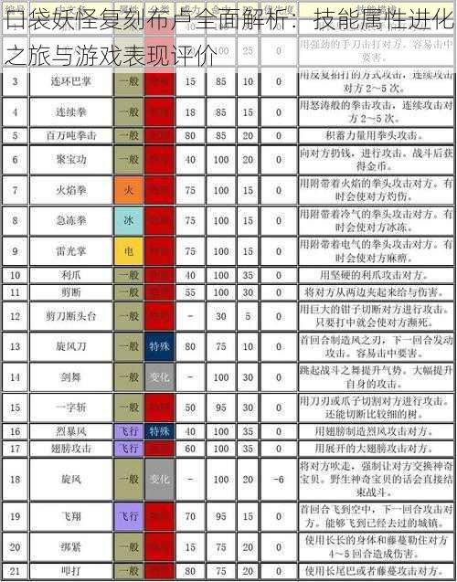 口袋妖怪复刻布卢全面解析：技能属性进化之旅与游戏表现评价