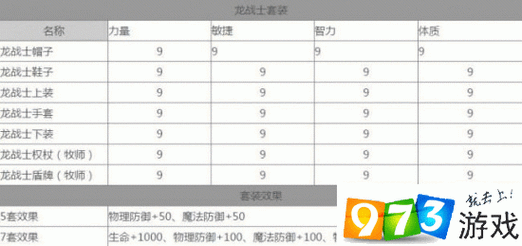 龙之谷手游金币获取攻略大全：轻松赚钱的几种实用途径介绍