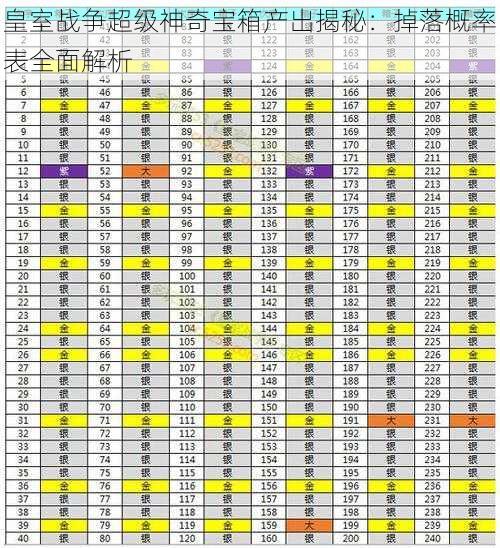 皇室战争超级神奇宝箱产出揭秘：掉落概率表全面解析