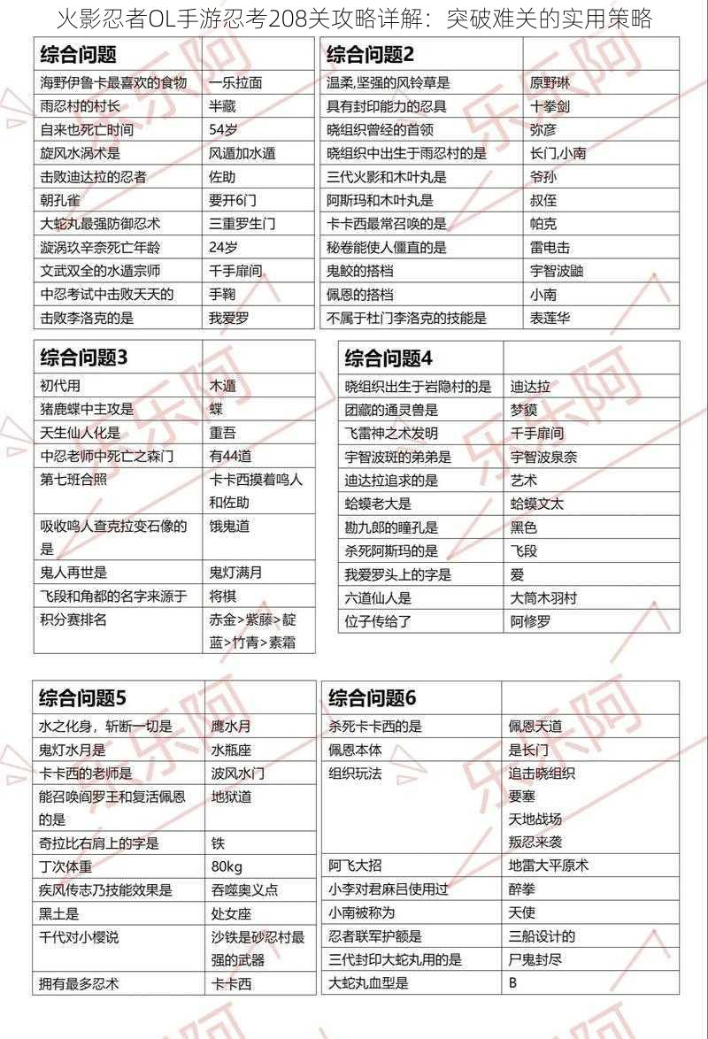 火影忍者OL手游忍考208关攻略详解：突破难关的实用策略