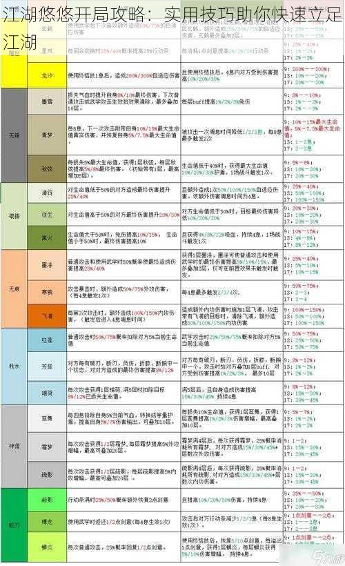 江湖悠悠开局攻略：实用技巧助你快速立足江湖