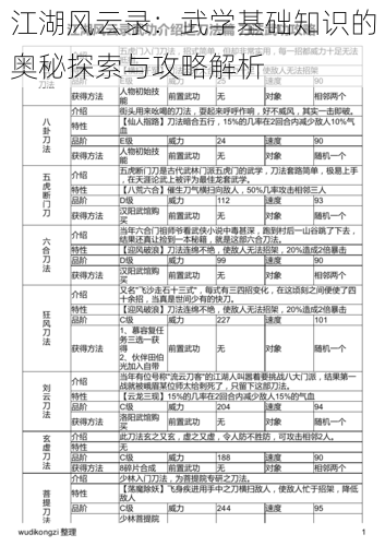 江湖风云录：武学基础知识的奥秘探索与攻略解析