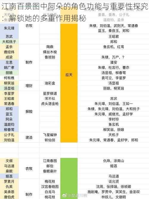 江南百景图中阿朵的角色功能与重要性探究：解锁她的多重作用揭秘