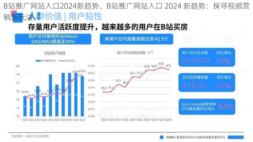 B站推广网站入口2024新趋势、B站推广网站入口 2024 新趋势：探寻视频营销新玩法