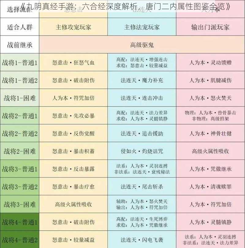 《九阴真经手游：六合经深度解析，唐门二内属性图鉴全览》