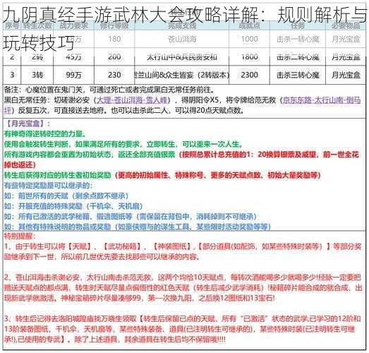 九阴真经手游武林大会攻略详解：规则解析与玩转技巧