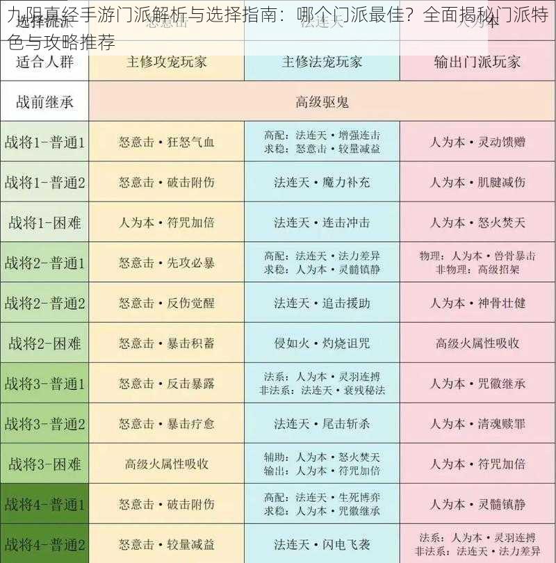 九阴真经手游门派解析与选择指南：哪个门派最佳？全面揭秘门派特色与攻略推荐