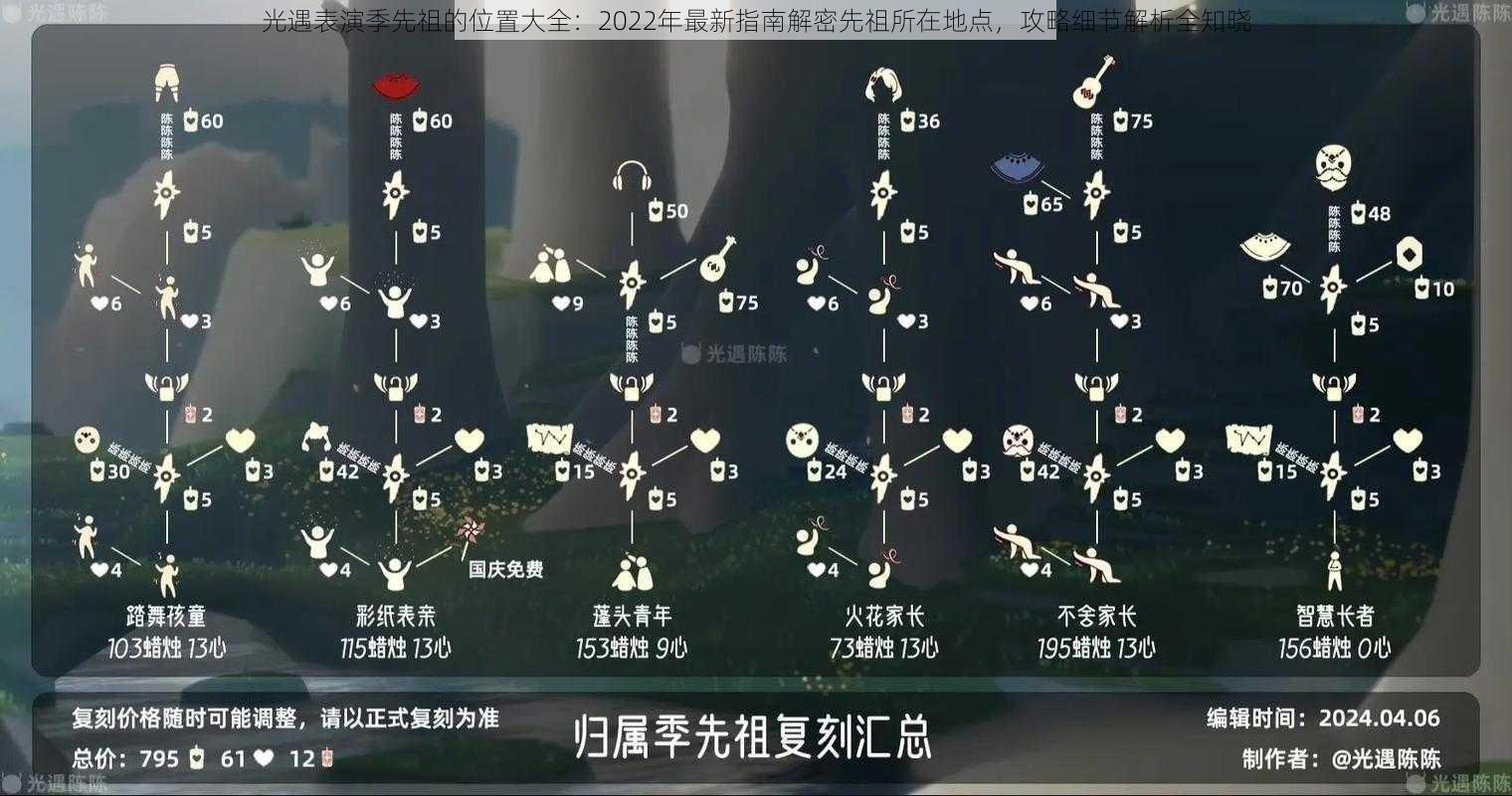 光遇表演季先祖的位置大全：2022年最新指南解密先祖所在地点，攻略细节解析全知晓