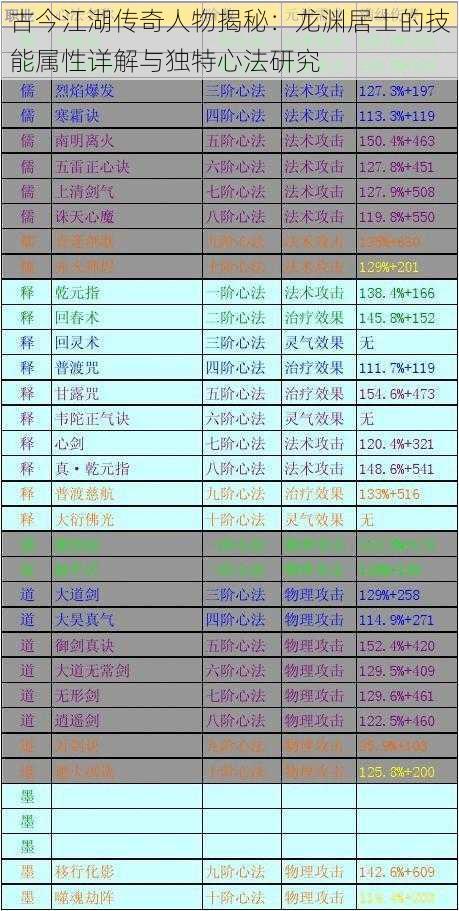 古今江湖传奇人物揭秘：龙渊居士的技能属性详解与独特心法研究