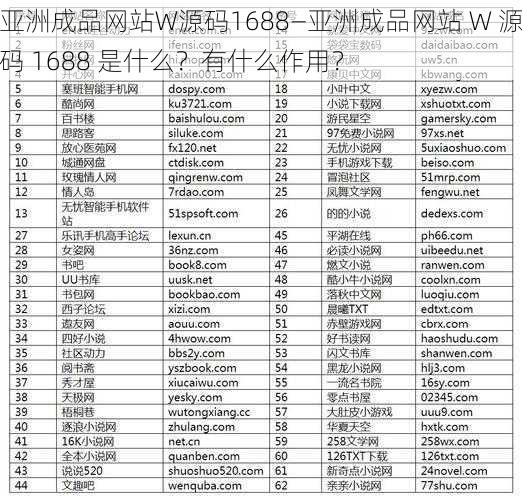 亚洲成品网站W源码1688—亚洲成品网站 W 源码 1688 是什么？有什么作用？