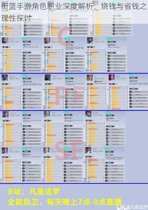 街篮手游角色职业深度解析：烧钱与省钱之理性探讨