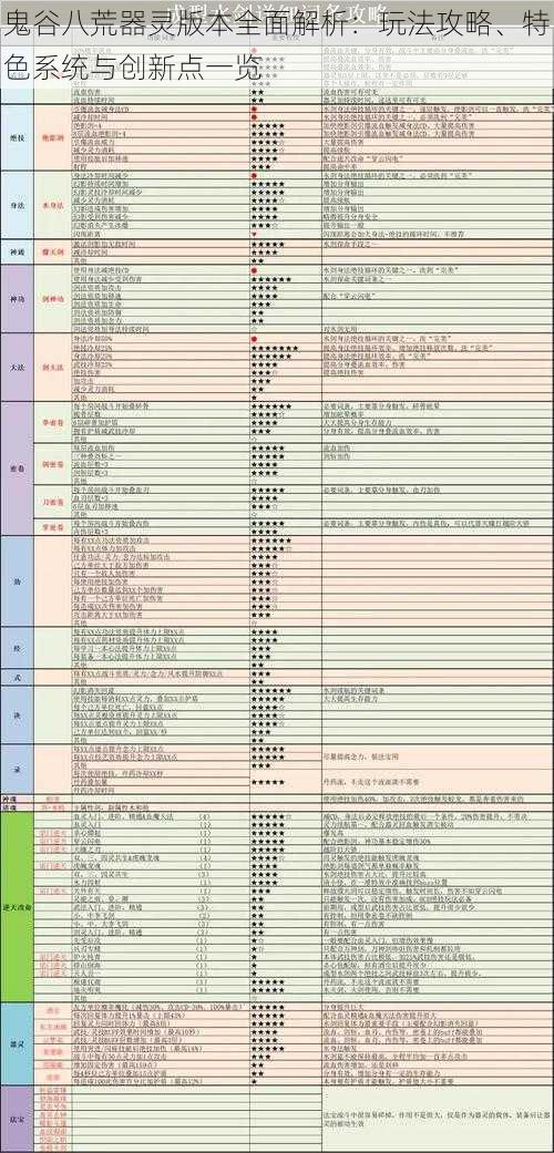 鬼谷八荒器灵版本全面解析：玩法攻略、特色系统与创新点一览